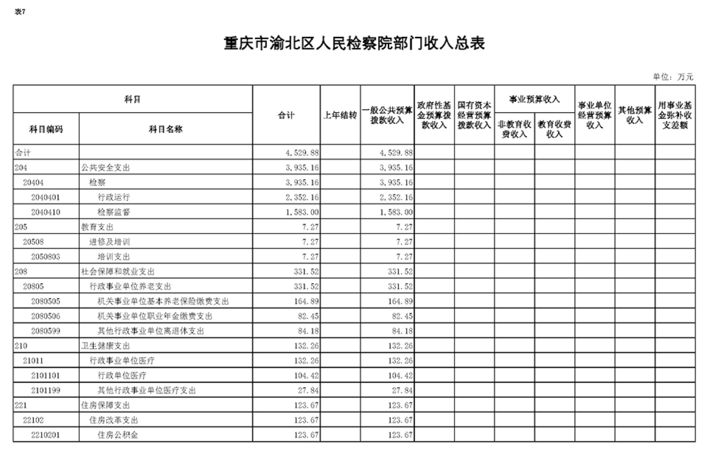 2020预算表-7