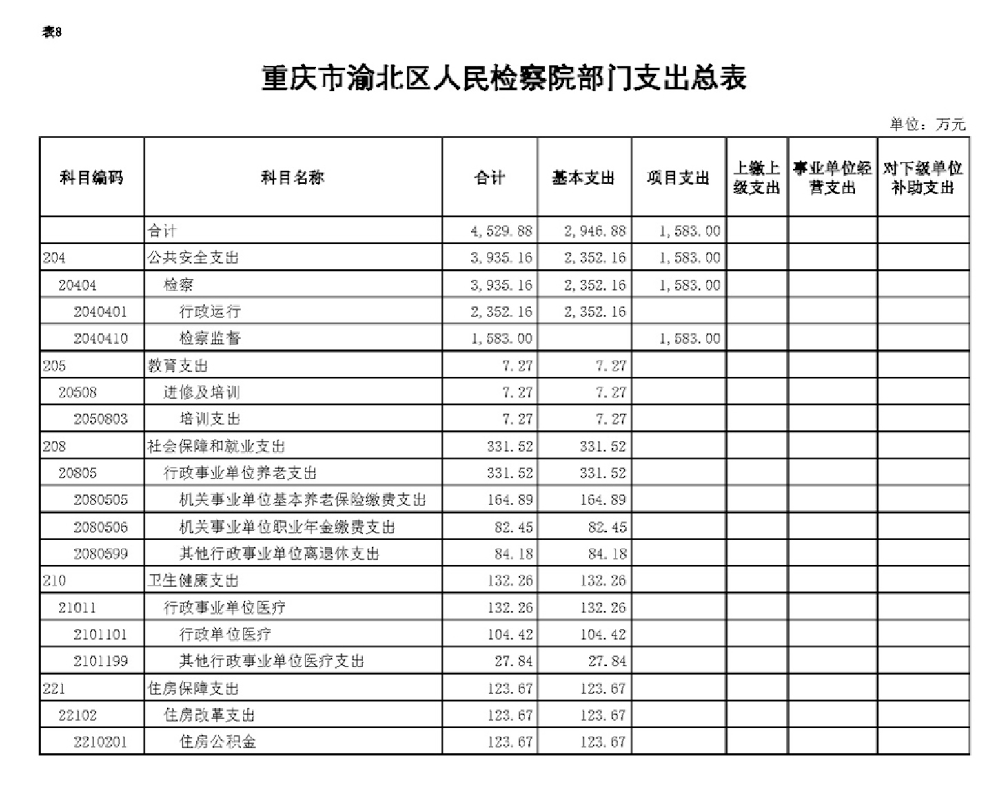 2020预算表-8