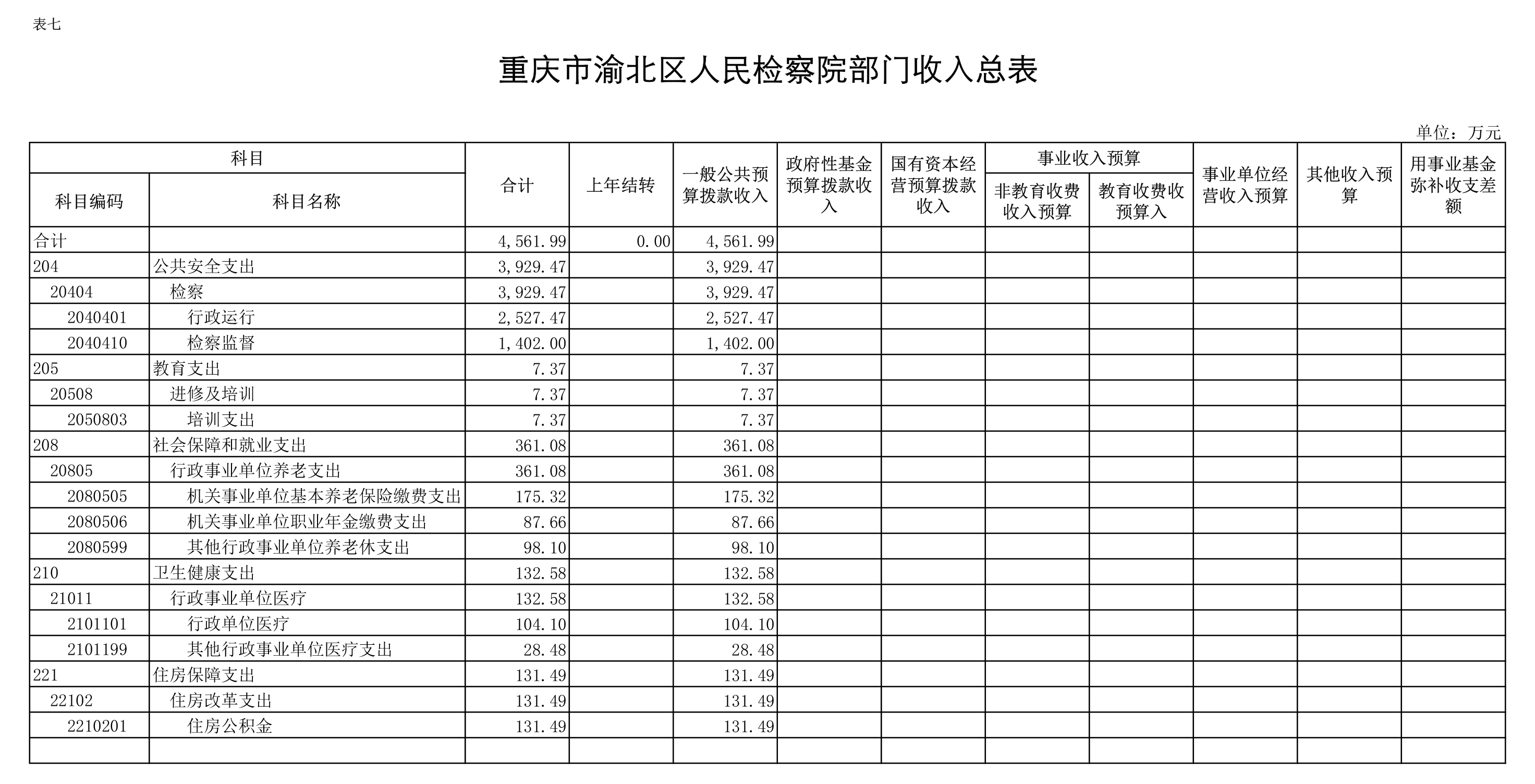 2021预算表-7